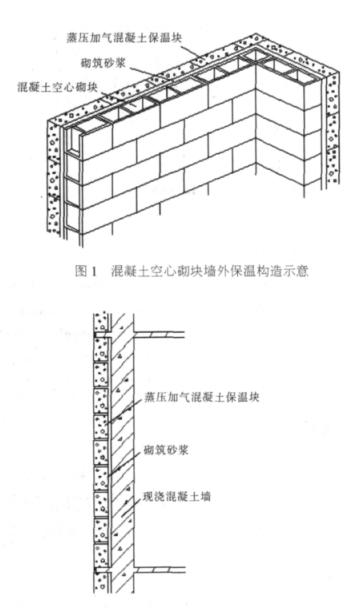 铁锋蒸压加气混凝土砌块复合保温外墙性能与构造